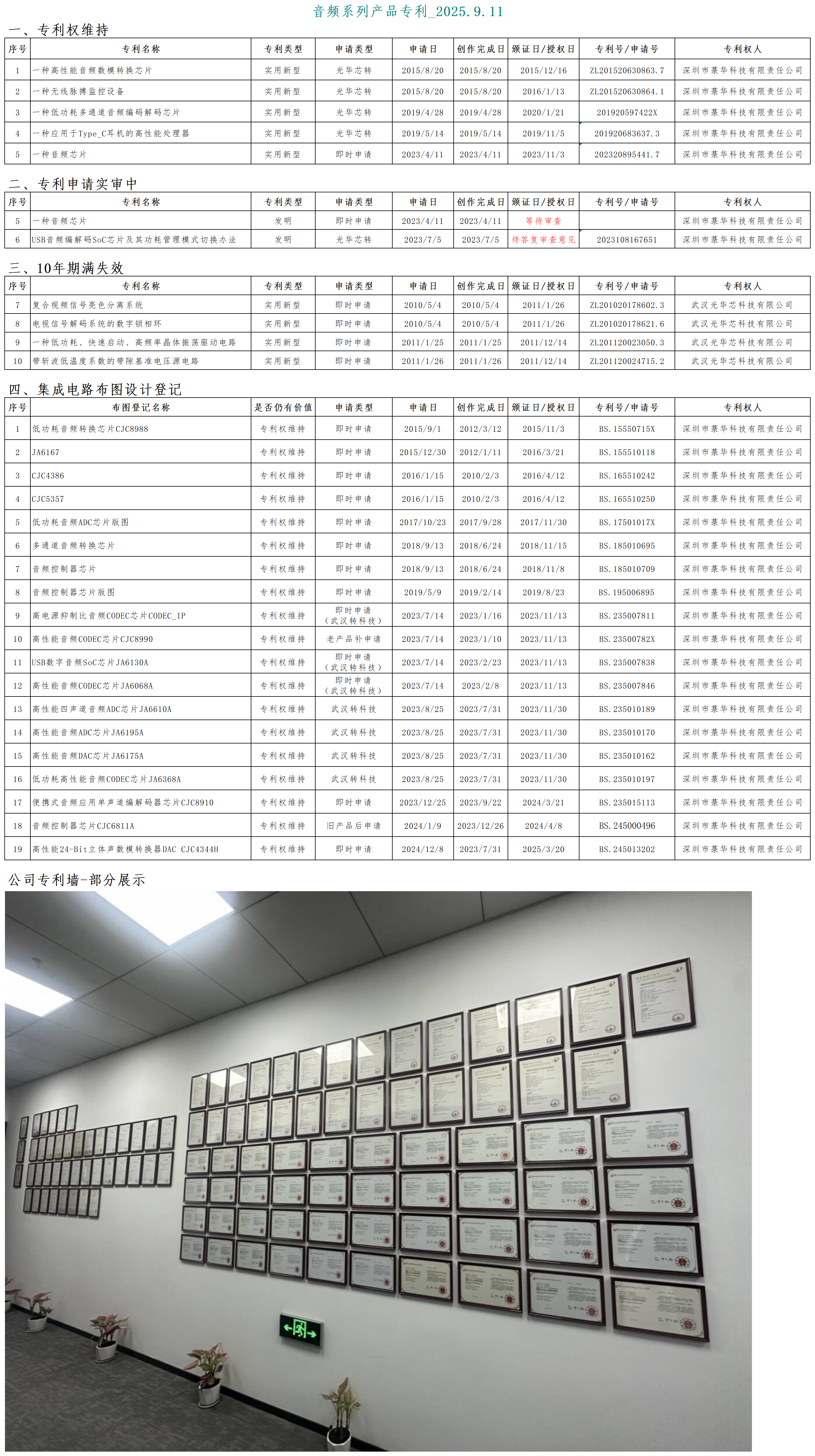 菉華科技-音頻系列知識產權明細表_2025.9.11_專利明細.png
